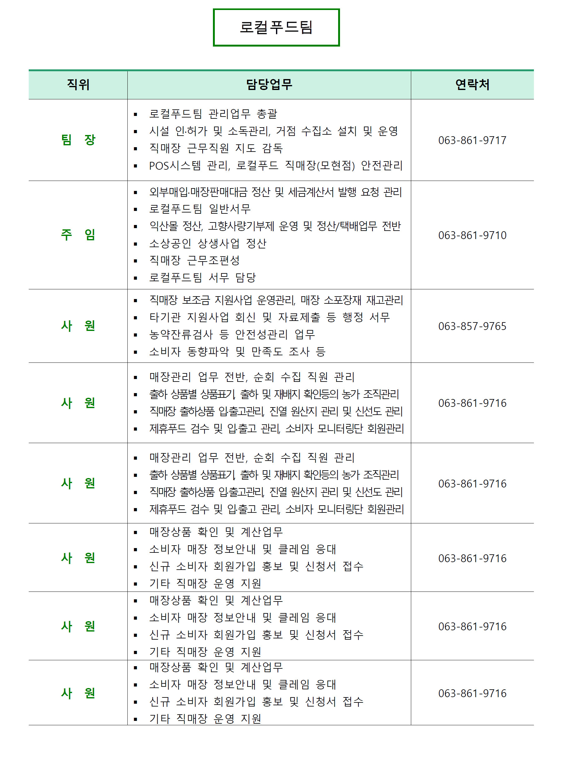 연락처